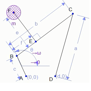 inverse dynamics example