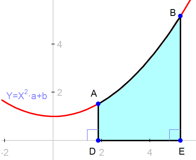 area_under_arc2