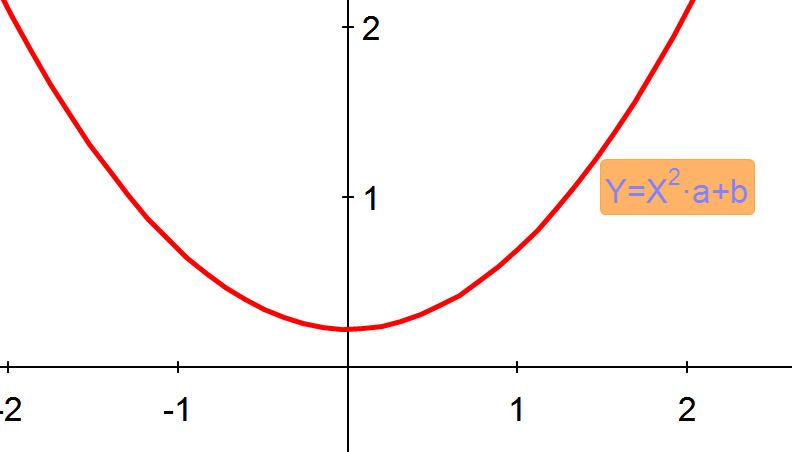 cartesian1