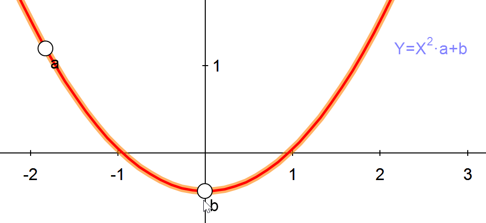 cartesian3