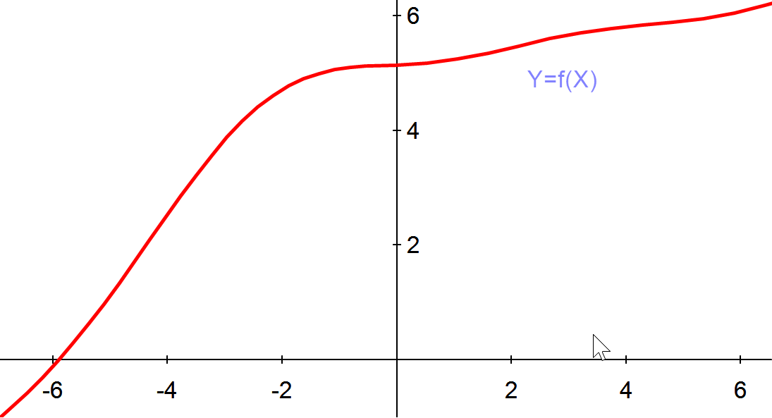 fofx1