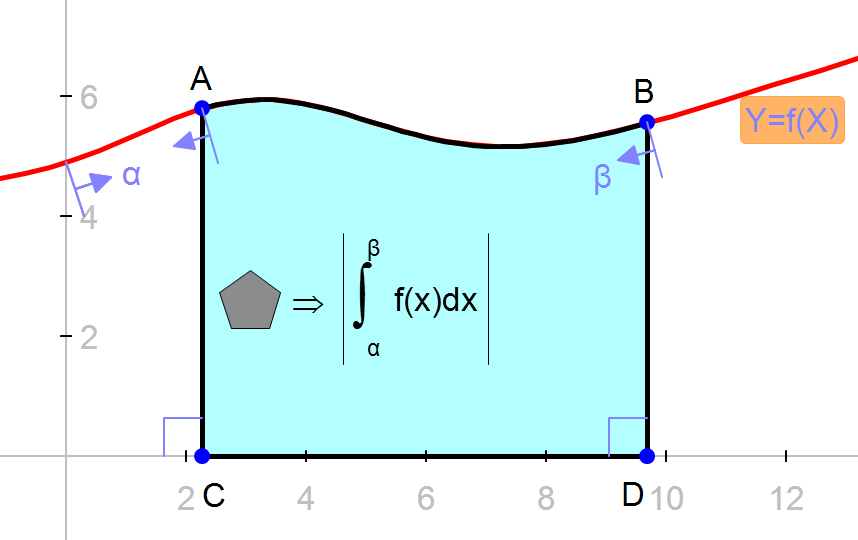 integral