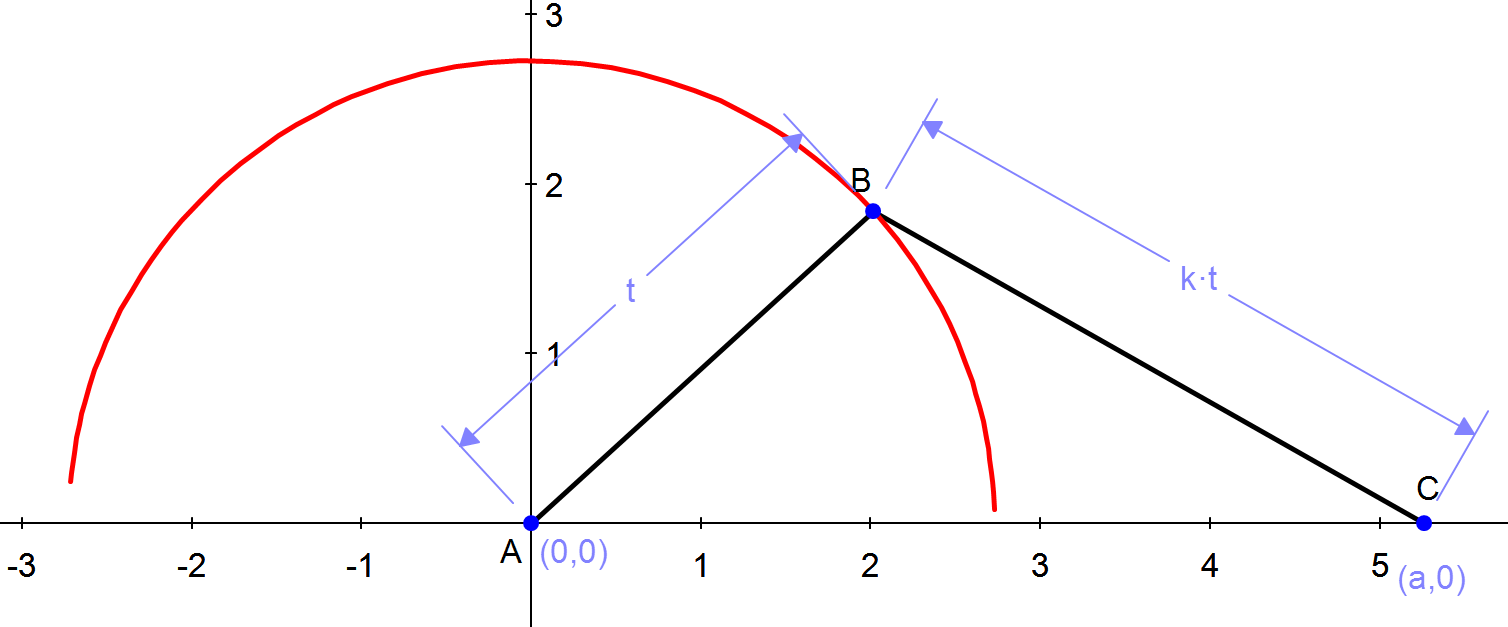 locus_of_points