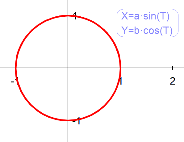 parametric1