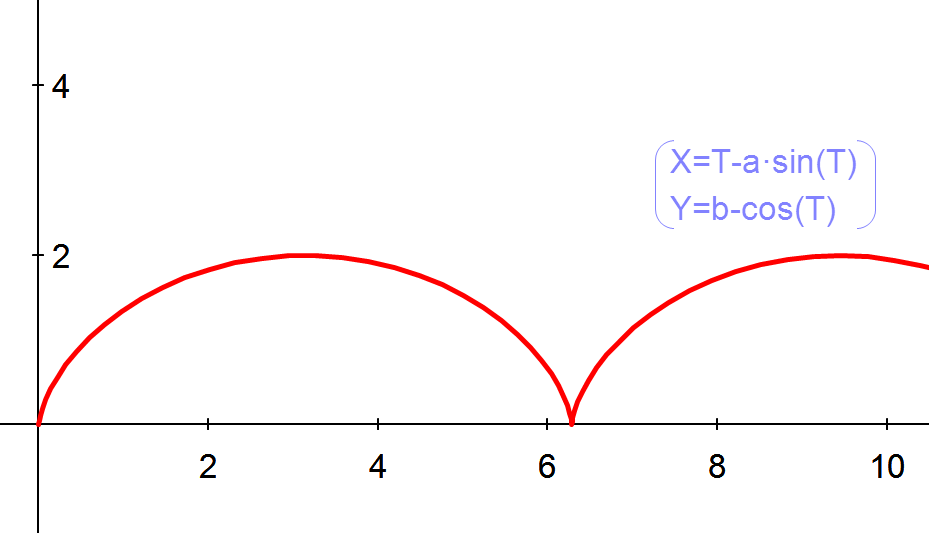parametric2