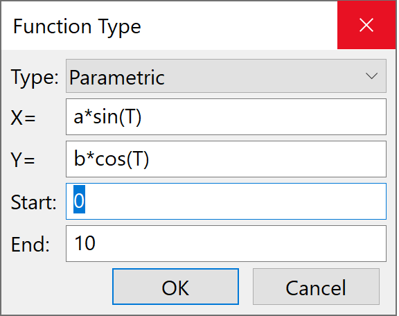 parametrica