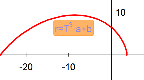 polar1c