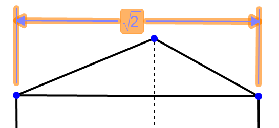 sqrt2