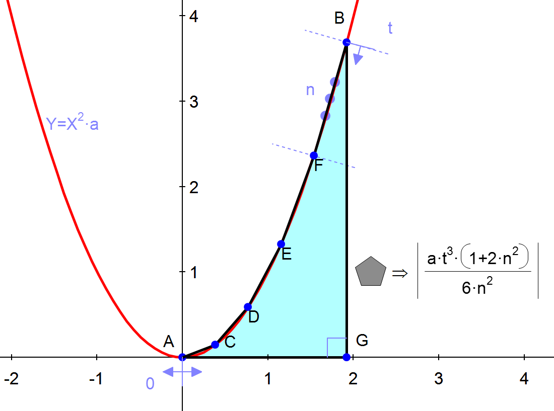 trapezoidal