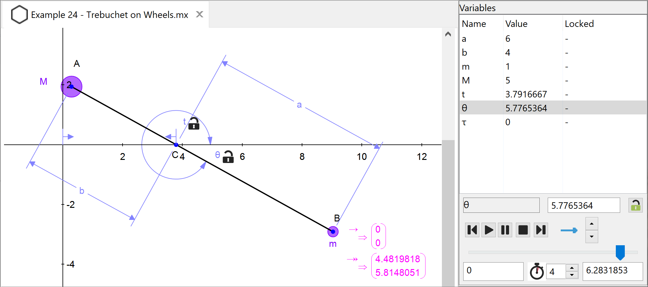 variables